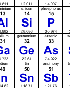 Part of the Periodic Table of the Elements