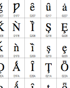 A Unicode character table