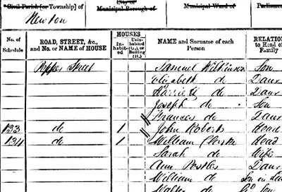 A snippet of the England 1871 census